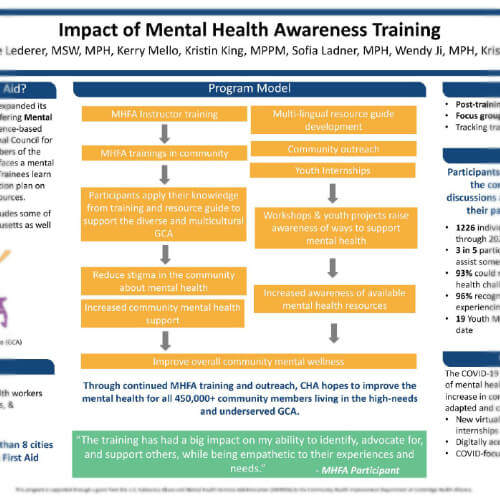 Impact of Mental Health Awareness Training - April 2021