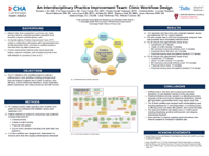 An Interdisciplinary Practice Improvement Team: Clinic Workflow Design PDF