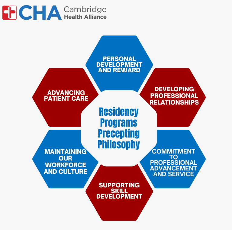 Philosophy of Pharmacy Residency Program