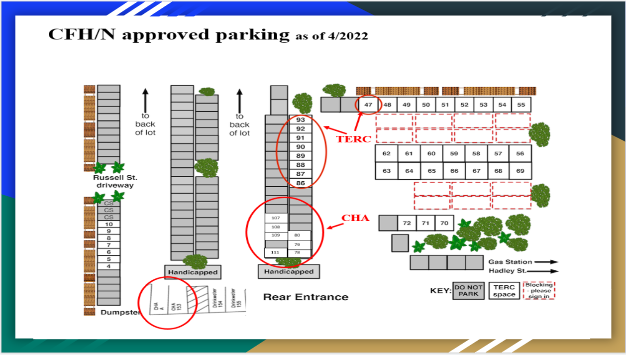 Parking guide to CFHN spaces
