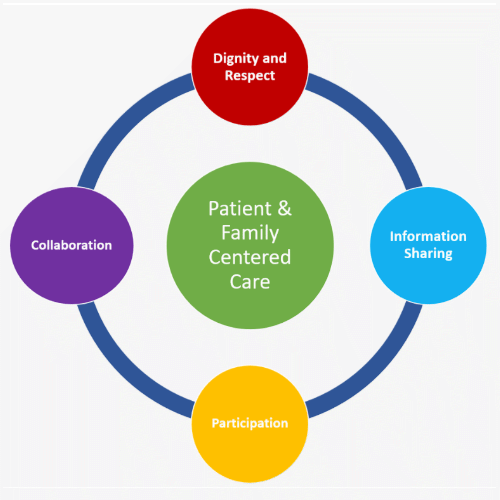 PFAC Diagram