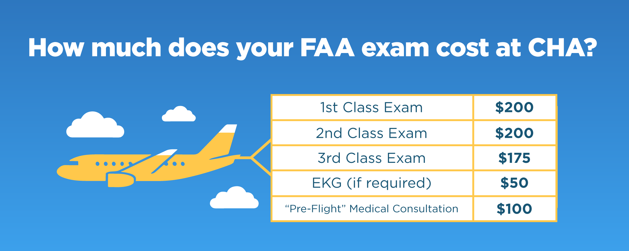 FAA Exams Pricing