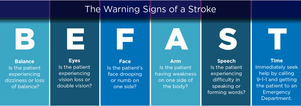BEFAST Acronym graphic